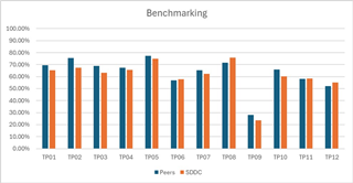 TM graph